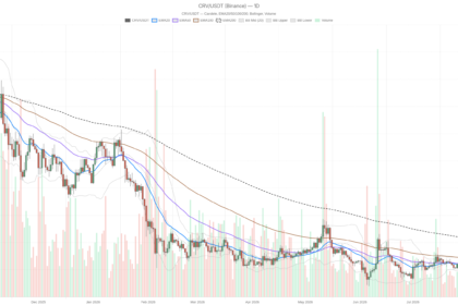 Curve DAO crypto rallies as DEX fees crash 73.5% in 30 days