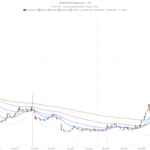 DEFSEC Technologies Inc. Stock Spikes to $3.57, Then Crashes to $2.11