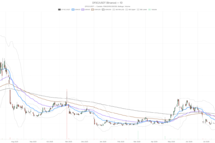 DEFSEC Technologies Inc. Stock Spikes to $3.57, Then Crashes to $2.11