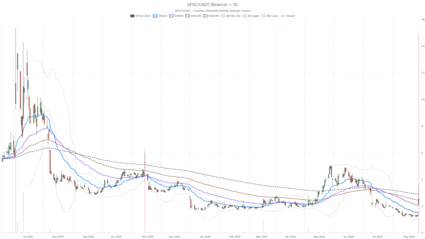 DEFSEC Technologies Inc. Stock Spikes to $3.57, Then Crashes to $2.11
