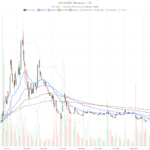 Datavault AI Stock Sinks to $0.31 as Losses Widen to $88 Million
