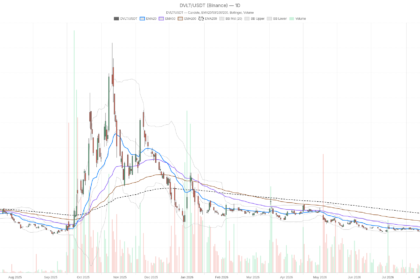 Datavault AI Stock Sinks to $0.31 as Losses Widen to $88 Million