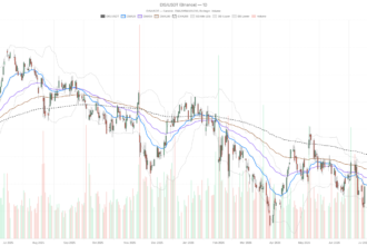 Disney Stock Holds Bearish Structure as $1B+ Hearst Deal Nears Close