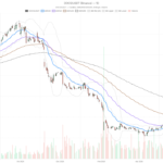 Doximity, Inc. stock falls to $20.66 despite revenue beat and raised guidance