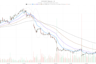 Doximity, Inc. stock falls to $20.66 despite revenue beat and raised guidance