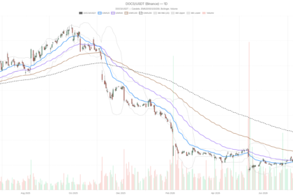 Doximity, Inc. stock falls to $20.66 despite revenue beat and raised guidance