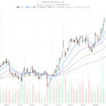 Enbridge Stock Sinks to $50.12 as RSI Nears Oversold, Dividend Yield Hits 5.5%