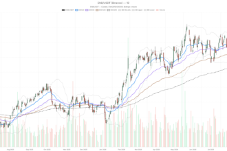 Enbridge Stock Sinks to $50.12 as RSI Nears Oversold, Dividend Yield Hits 5.5%