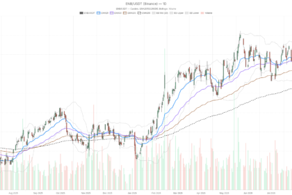 Enbridge Stock Sinks to $50.12 as RSI Nears Oversold, Dividend Yield Hits 5.5%