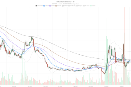 Epic Chain crypto surges 47% above its average, RSI hits 77