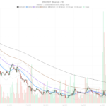 Ethena crypto stalls at $0.09 as $0.10 resistance decides the next move