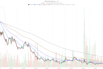 Ethena crypto stalls at $0.09 as $0.10 resistance decides the next move