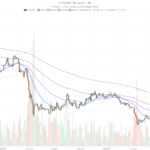 Ethereum price nears $2,140 resistance while RSI signals overbought risk