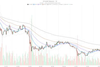 Ethereum price nears $2,140 resistance while RSI signals overbought risk