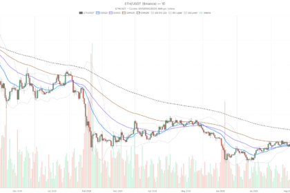 Ethereum price nears $2,140 resistance while RSI signals overbought risk