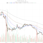 Ethereum price today: ETH holds near $2,500 despite overbought RSI signal