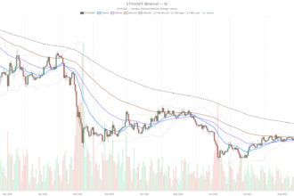Ethereum price today: ETH holds near $2,500 despite overbought RSI signal