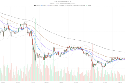 Ethereum price today: ETH holds near $2,500 despite overbought RSI signal