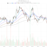 EyePoint, Inc. stock rebounds to $4.62 but stays deep in a bearish trend