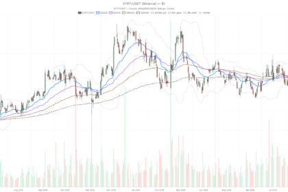 EyePoint, Inc. stock rebounds to $4.62 but stays deep in a bearish trend