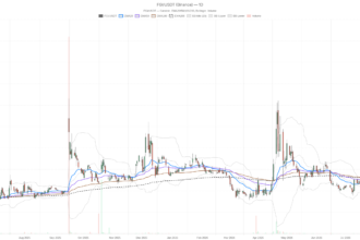 FGI Industries Ltd. stock jumps on 360% earnings beat, RSI hits 92