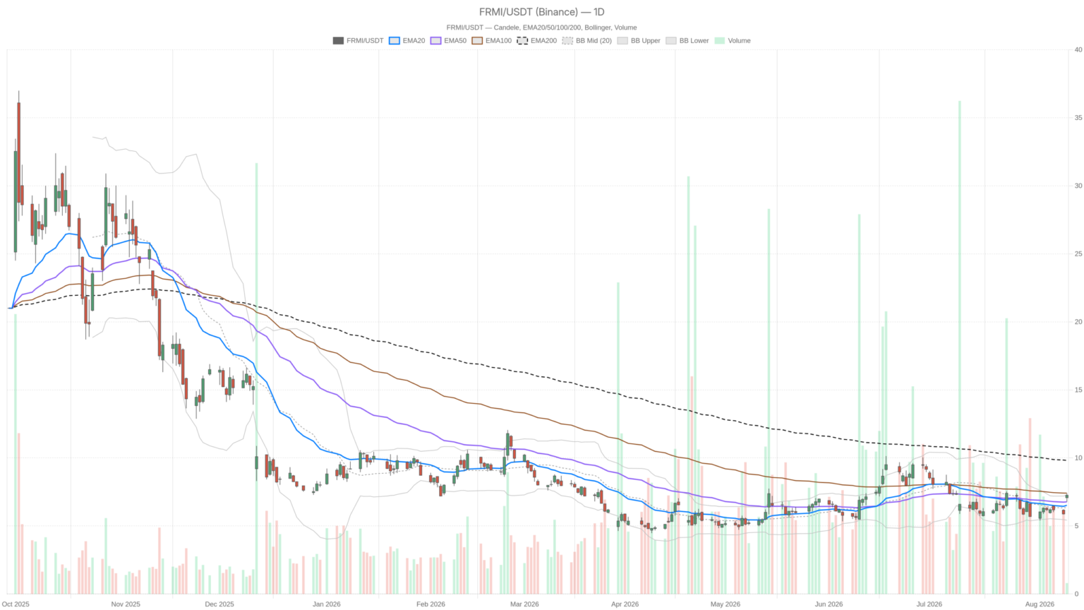 Fermi Inc. stock hits $7.25 on $6.5B lease, but overbought risk looms