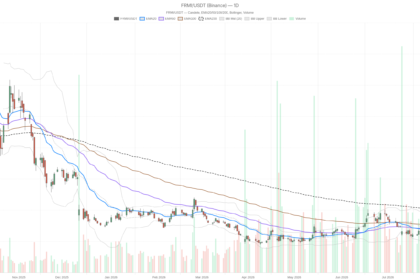 Fermi Inc. stock hits $7.25 on $6.5B lease, but overbought risk looms