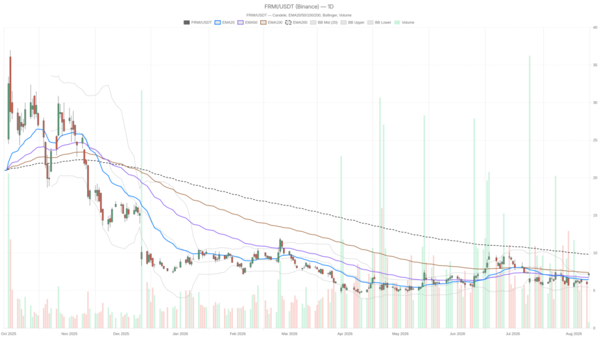 Fermi Inc. stock hits $7.25 on $6.5B lease, but overbought risk looms
