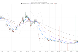 Focus Universal Inc. stock swings from $8.42 to $17.59 as RSI hits 87.3