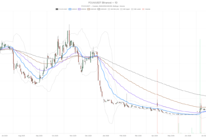 Focus Universal Inc. stock swings from $8.42 to $17.59 as RSI hits 87.3