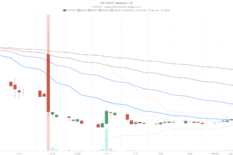 Fort Technology Inc. stock breaks out to $1.47 as RSI hits 85.65—rally at risk?