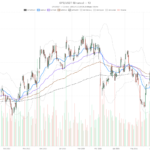 Gap Stock Rallies to $21.15, But $22.46 Resistance Still Looms Large