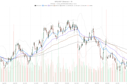 Gap Stock Rallies to $21.15, But $22.46 Resistance Still Looms Large