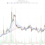 GoPlus Security crypto RSI hits 84.97 as broader market stays in Fear