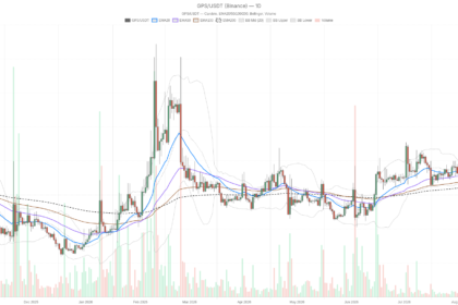 GoPlus Security crypto RSI hits 84.97 as broader market stays in Fear