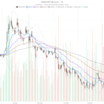Grab Holdings Limited Stock Jumps to $3.67, But Overbought Signals Flash