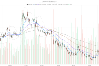 Grab Holdings Limited Stock Jumps to $3.67, But Overbought Signals Flash