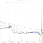 Heima crypto surges 2.6x past EMAs as RSI screams overbought