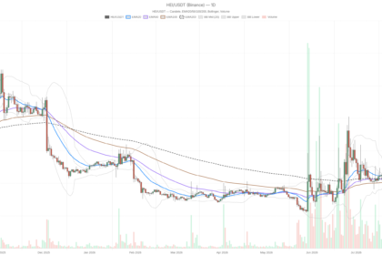 Heima crypto surges 2.6x past EMAs as RSI screams overbought