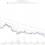 IoTeX crypto RSI hits 75.77 overbought as market sinks into fear