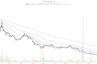 IoTeX crypto RSI hits 75.77 overbought as market sinks into fear