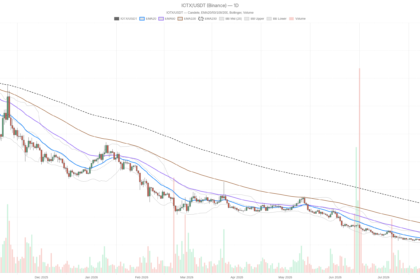 IoTeX crypto RSI hits 75.77 overbought as market sinks into fear