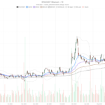 Iovance Biotherapeutics, Inc. stock jumps 130% in 2026 but RSI screams overbought