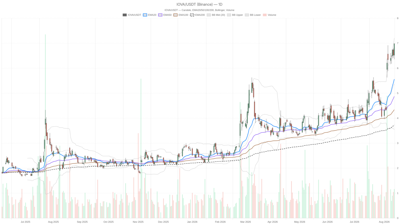 Iovance Biotherapeutics, Inc. stock jumps 130% in 2026 but RSI screams overbought