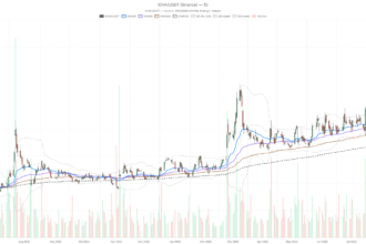 Iovance Biotherapeutics, Inc. stock jumps 130% in 2026 but RSI screams overbought