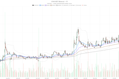 Iovance Biotherapeutics, Inc. stock jumps 130% in 2026 but RSI screams overbought