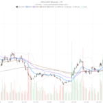 Is Circle Stock Ready to Clear $68.50 Resistance After 24% Slide?