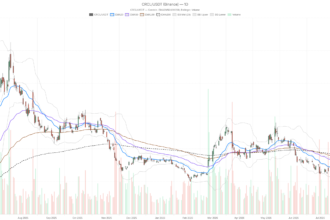 Is Circle Stock Ready to Clear $68.50 Resistance After 24% Slide?