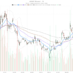JD.com, Inc. stock sinks below key averages as Michael Burry bets big