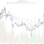 JD.com, Inc. stock slides below key support despite 21% profit beat